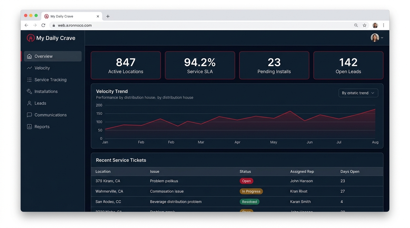 Admin Dashboard Mockup